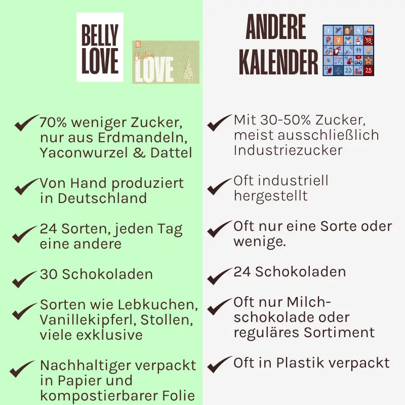 Vergleich Belly Love Adventskalender vs. andere – bio, 70 % weniger Zucker, industriezuckerfrei, handgemacht, vegan.
