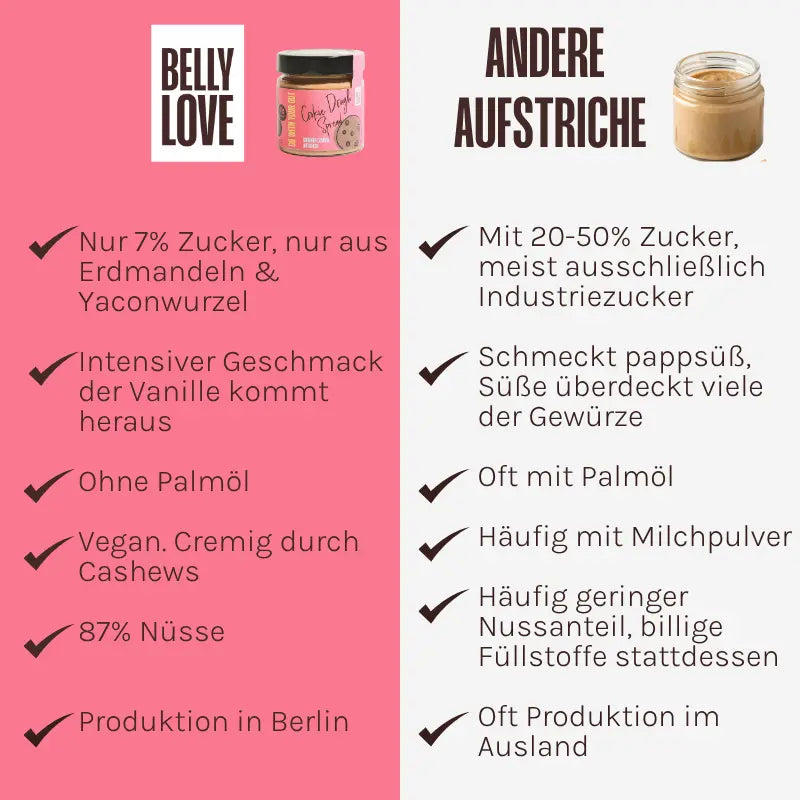 Vergleich Cookie Dough Spread vs. andere Aufstriche – bio, vegan, ohne Palmöl und mit natürlicher Süße aus Erdmandel.