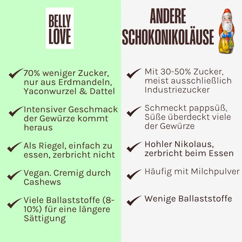 Vergleich Belly Love Schoko Nikolaus vs. andere: bio, clean label, 70 % weniger Zucker, industriezuckerfrei, cremig durch Cashews.