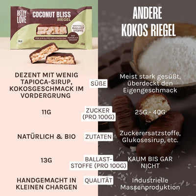 Coconut Bliss Riegel (bio)