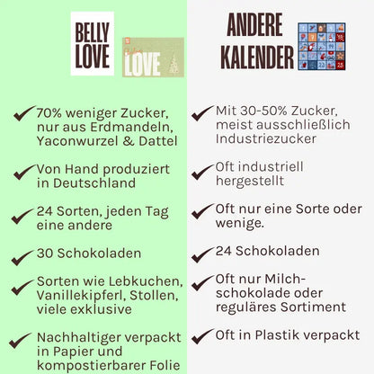 Vergleich Belly Love Adventskalender vs. andere – bio, 70 % weniger Zucker, industriezuckerfrei, handgemacht, vegan.