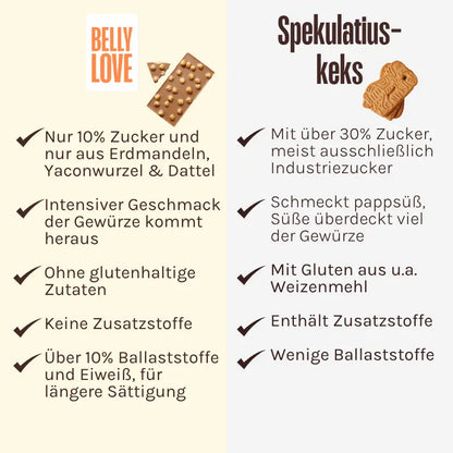 Vergleich Belly Love Crunchy Spekulatius vs. Spekulatiuskeks – bio, glutenfrei, ballaststoffreich und industriezuckerfrei.
