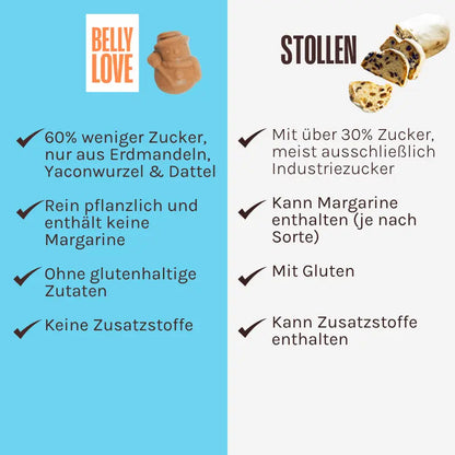 Vergleich Belly Love Minis mit klassischem Stollen: weniger Zucker, pflanzlich, ohne Gluten und ohne Zusatzstoffe gegenüber Stollen (je nach Sorte).