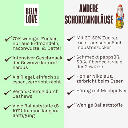 Vergleich Belly Love Schoko Nikolaus vs. andere: bio, clean label, 70 % weniger Zucker, industriezuckerfrei, cremig durch Cashews.